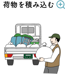 とある1日の流れ