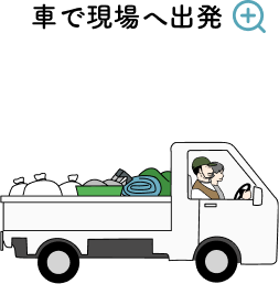 とある1日の流れ