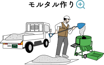 とある1日の流れ