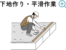 とある1日の流れ