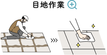 とある1日の流れ