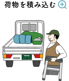 とある1日の流れ