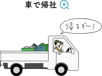 とある1日の流れ